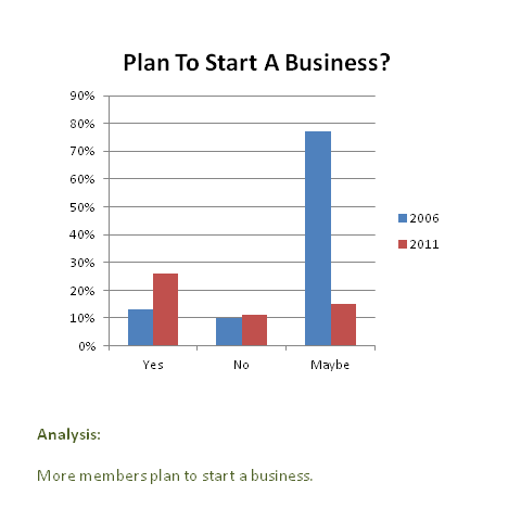 Plan_To_Start_A_Business_-_Dec_2011
