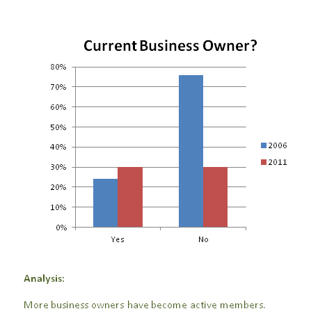 Current_Business_Owner_-_Dec_2011