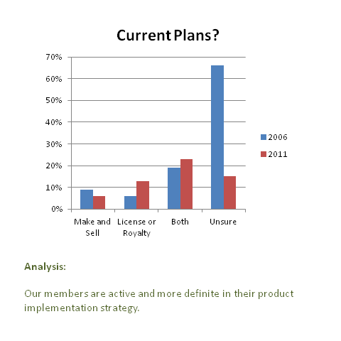 Current_Plans_-_Dec_2011