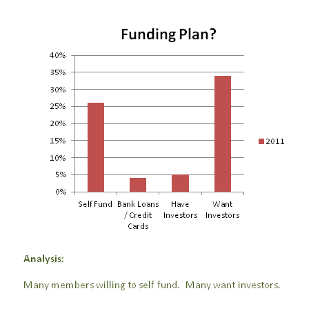 Funding_Plan_-_Dec_2011