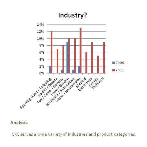 Industry_-_Dec_2011
